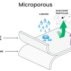 Microporous Coverall - Hood, Boots, Elastic Wrists