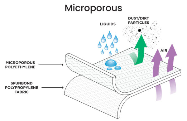 Microporous Coverall - Hood, Boots, Elastic Wrists